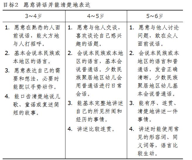 中班幼儿开始写字怎么和家长沟通,幼儿园中班学习写字从哪里开始