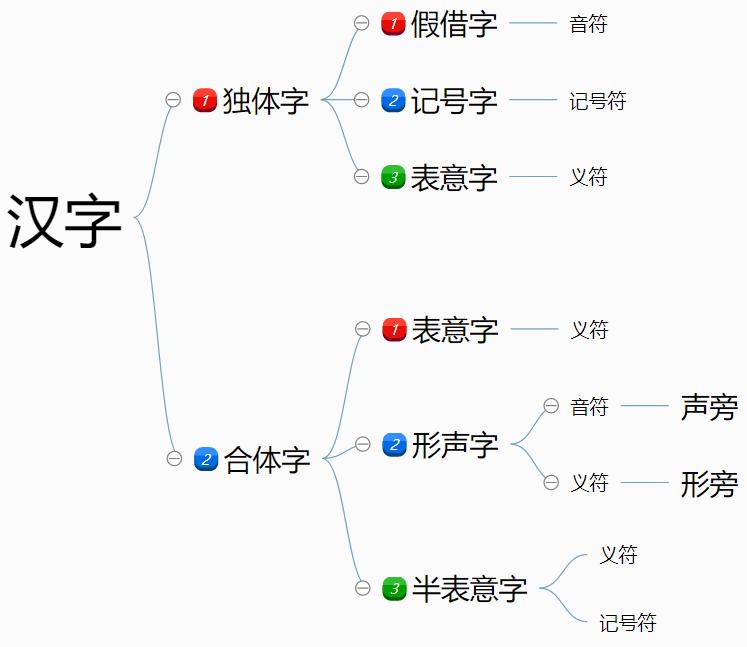 咬文嚼字表面含义,咬文嚼字是什么词性