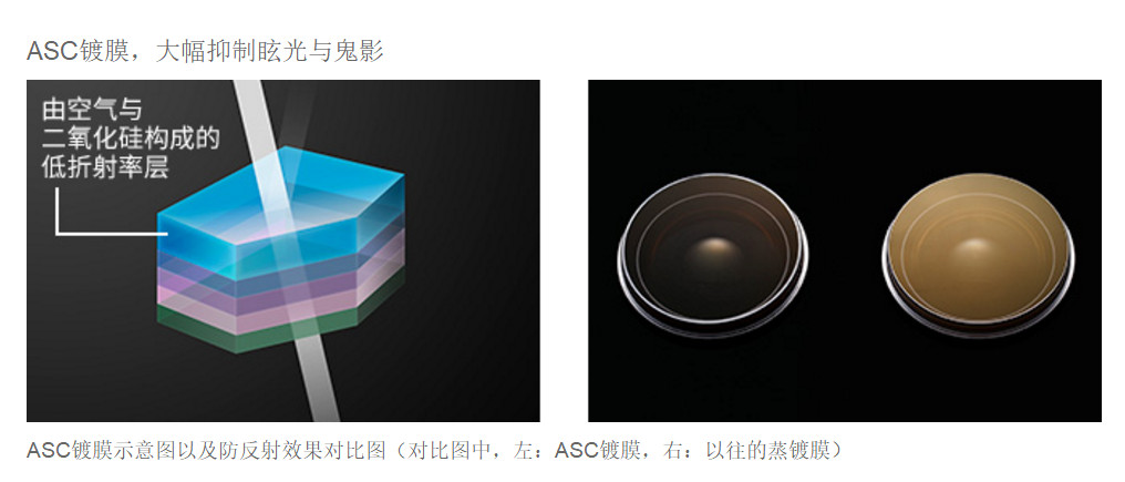 浣宠兘澶х櫧鍙傛暟,浣宠兘ef100-400f2.8涓変唬