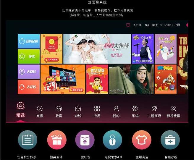 闀胯櫣鐢佃璇勪环,浜笢闀胯櫣鐢佃