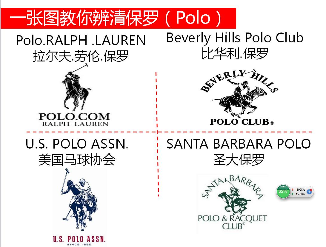 polo品牌与polosport区别,到底哪家的polo衫好
