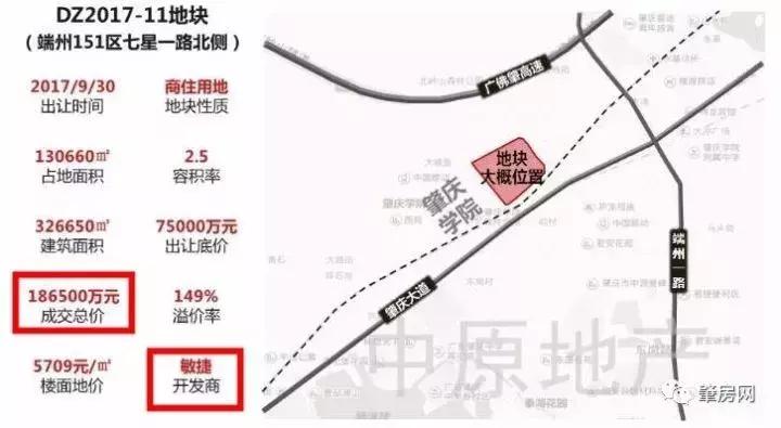 敏捷豪掷18.65亿拍下约196亩地块，内配公立大幼儿园、公园等设施！
