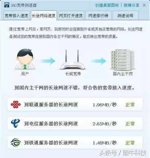 电信1000兆宽带上传速度是多少,上传速度40mbps是多少兆宽带
