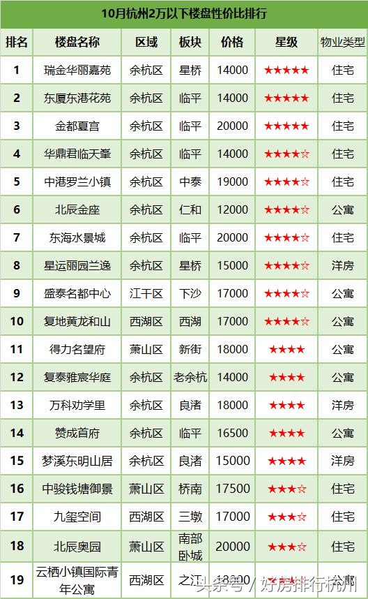 杭州刚需楼盘,杭州住宅低总价楼盘哪几个比较好