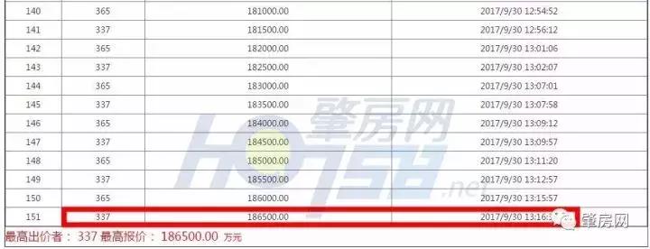 敏捷豪掷18.65亿拍下约196亩地块，内配公立大幼儿园、公园等设施！