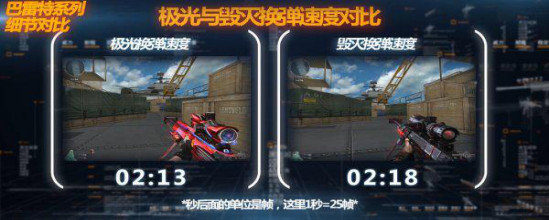 cf毁灭强还是极光强,穿越火线手游巴雷特极光和毁灭