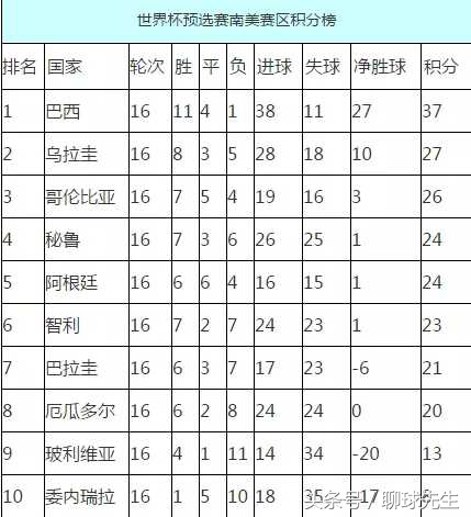 负净胜球冲进世界杯？被遗忘的铁军复活，谢阿根廷送温暖
