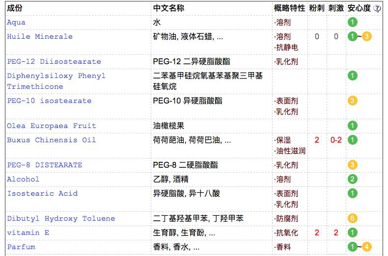 奢思雅植物橄榄卸妆油,卸妆油平价五十元以下新手