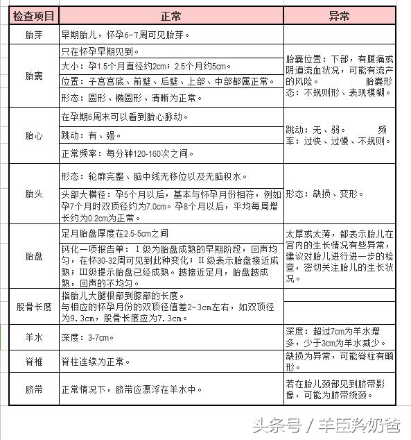 准妈妈怀孕几个月最好,准妈妈怀孕多长时间能感觉到胎动