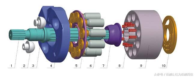 林德世界第一,林德液压泵系列