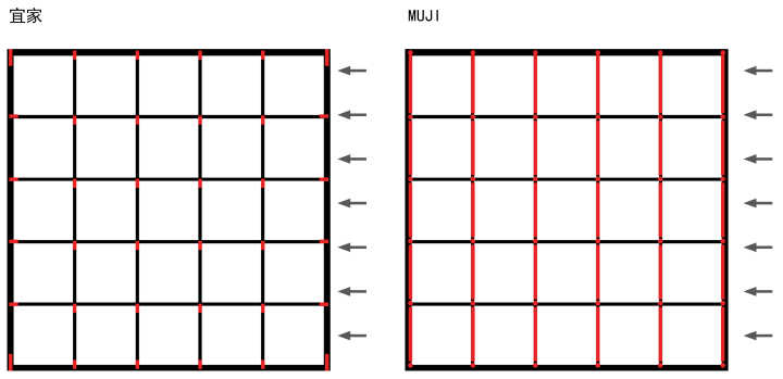 宜家的产品质量究竟如何,宜家代工家具