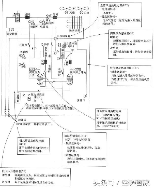 中央空调控制器维修视频教程,中央空调维修实例教程图解大全集
