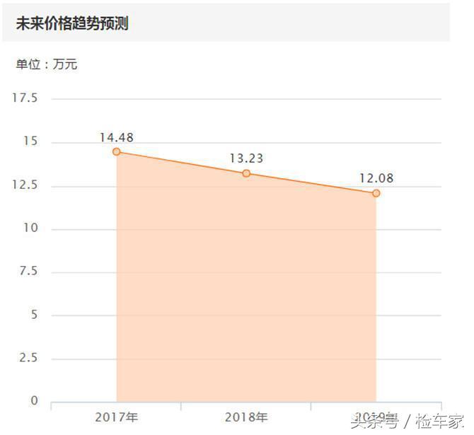 阿特兹2.0豪华混动,2021款的阿特兹值得入手吗