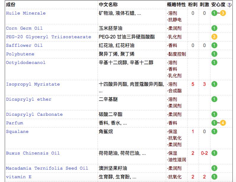奢思雅植物橄榄卸妆油,卸妆油平价五十元以下新手
