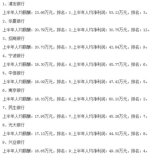 各大银行工资待遇排行榜,看看各大银行的现状