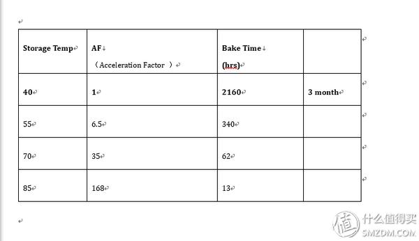 建兴睿速t9固态硬盘好吗,固态温度测评