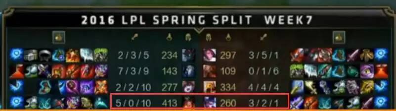 qguzi轮子妈,rng对战ig最新赛事uzi解说