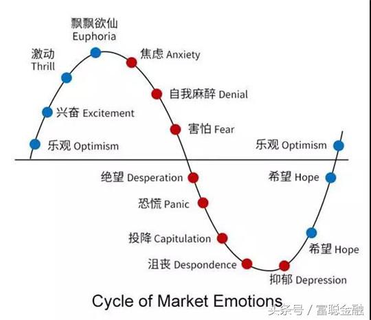 投基不投机的正确方法,绕开一些毫无新意的圈套