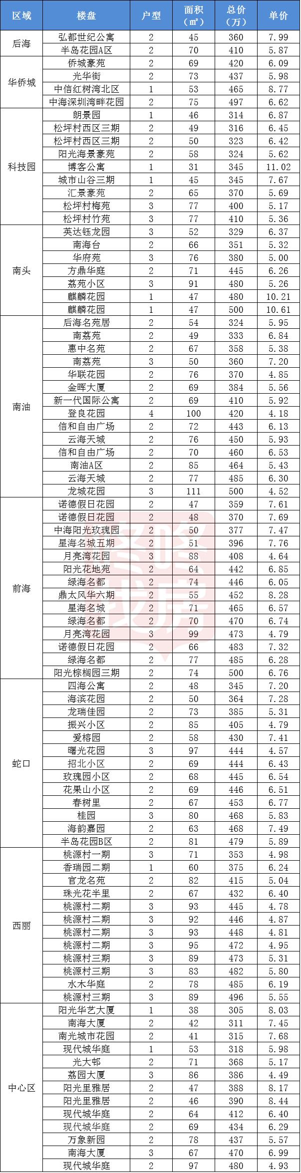 深圳上车房值得入手吗,深圳房子上车门槛