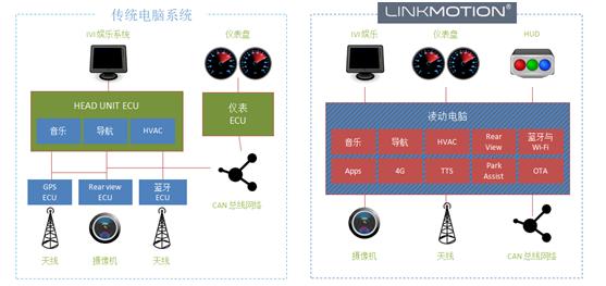 智能驾驶爆发前夜,智慧交通爆发