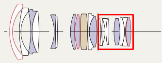 aps-c有必要升级全画幅吗,aps-c和全画幅差距大吗