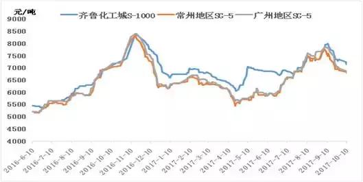 pvc塑料期货价格今日行情,塑料期货最近涨跌行情分析
