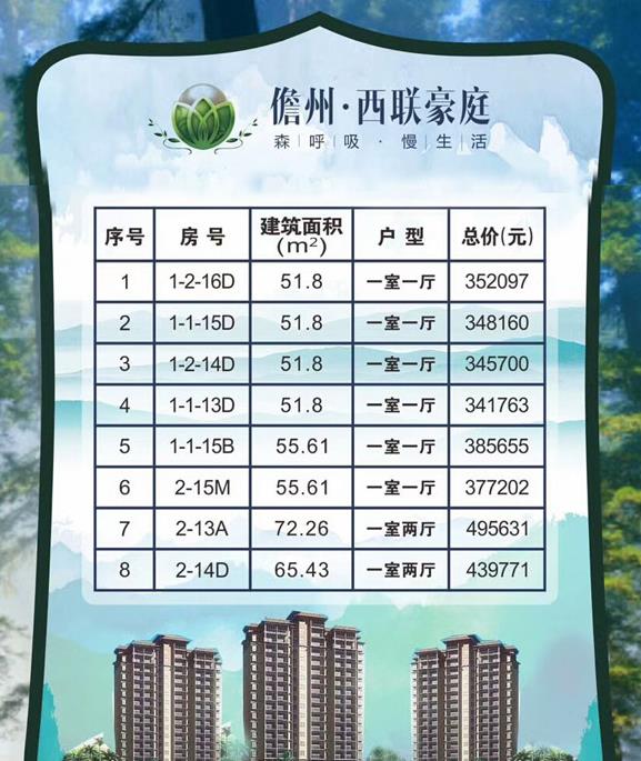 海南儋州西联豪庭今日房价,儋州市西联的楼盘