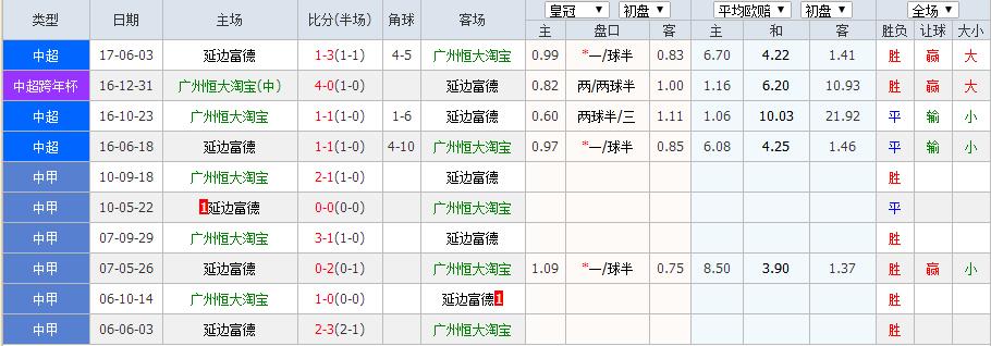 中超延边富德赛程表,中超广州恒大对长春亚泰