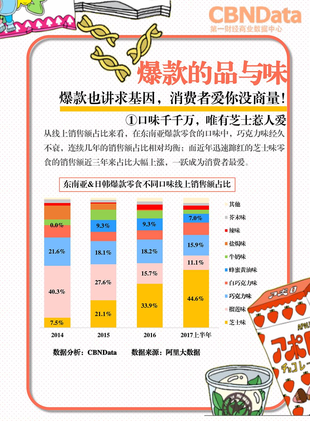 大胃密探“零零吃”觅食记：线上东南亚日韩爆款零食系列研究