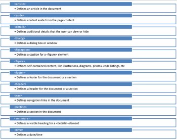 html5常用的基础知识,关于html5的书籍