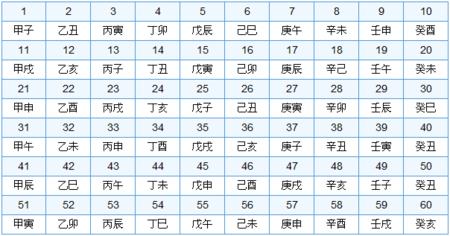 从出生年份尾数看你性格,从出生时辰看一生好运