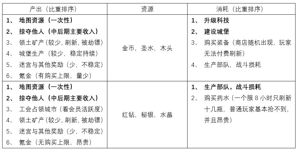 剑与家园测评,剑与家园游戏评分