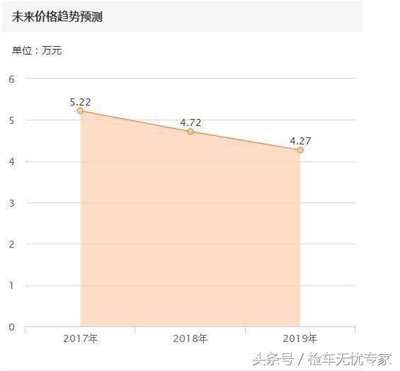 家用代步图便宜！5万块选择这台“老”飞度究竟是谁亏了？