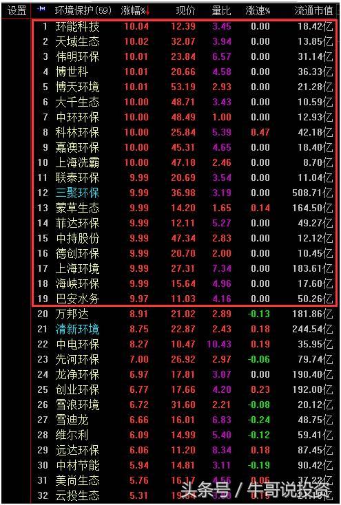 环保概念涨停原因,本轮行情环保股