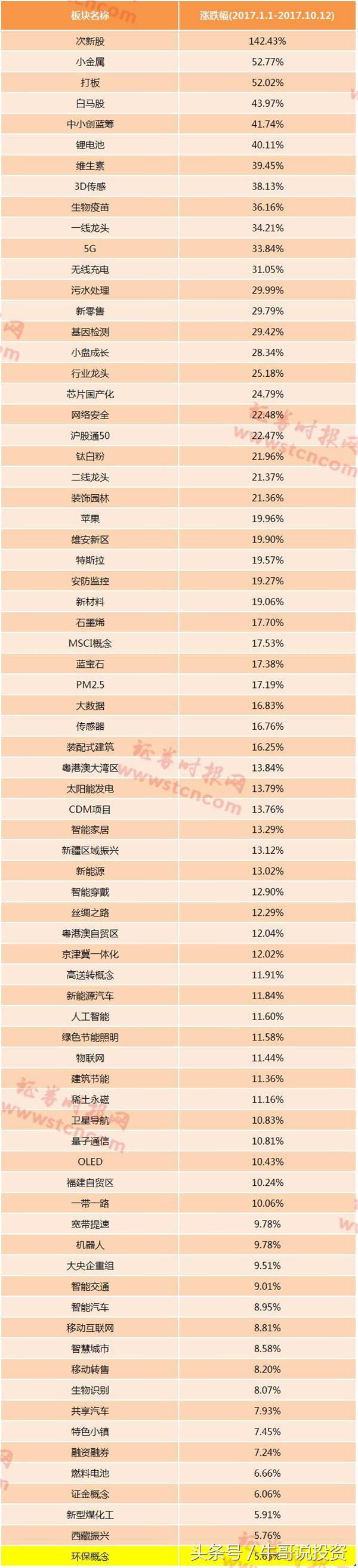 环保概念涨停原因,本轮行情环保股