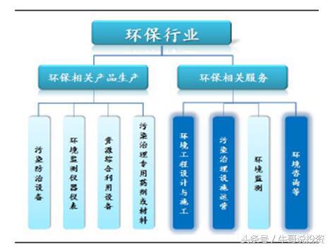 环保概念涨停原因,本轮行情环保股