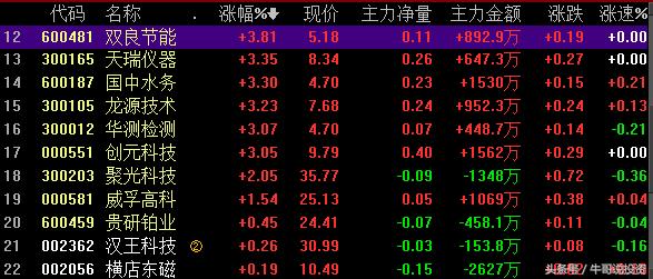 环保概念涨停原因,本轮行情环保股