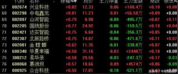 环保概念涨停原因,本轮行情环保股