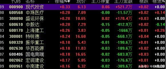 环保概念涨停原因,本轮行情环保股