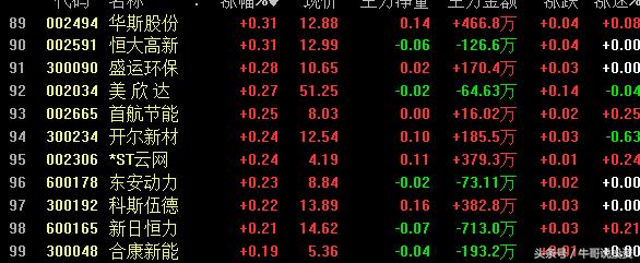 环保概念涨停原因,本轮行情环保股