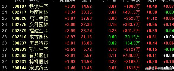 环保概念涨停原因,本轮行情环保股