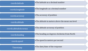 html5常用的基础知识,关于html5的书籍