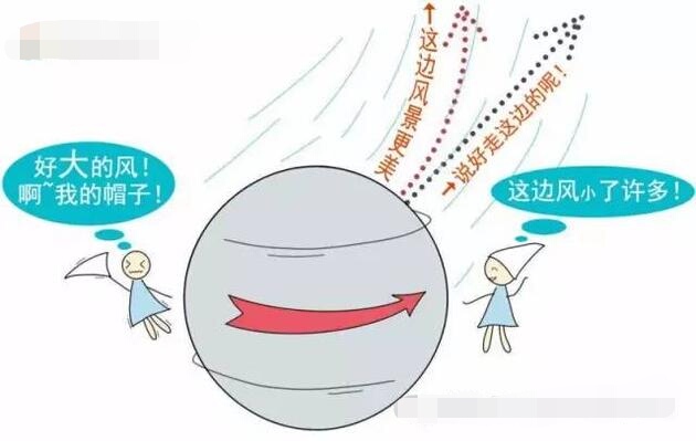 马格努斯效应能解决什么问题,马格努斯效应真实视频