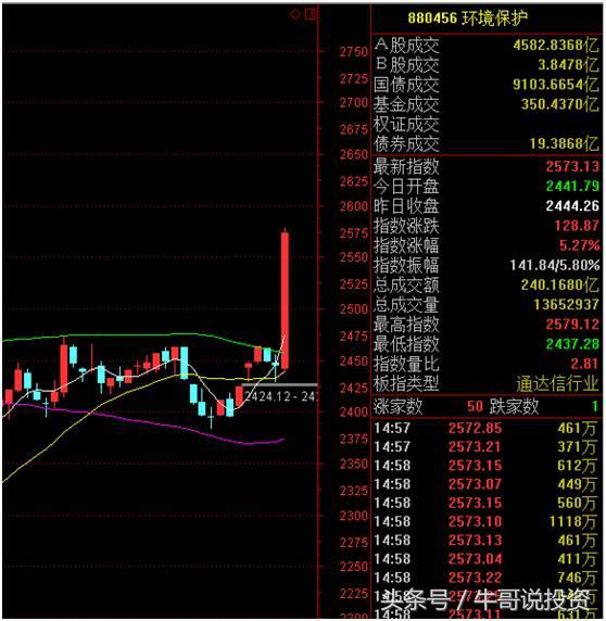 环保概念涨停原因,本轮行情环保股