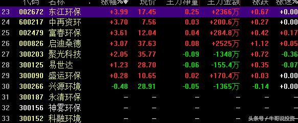 环保概念涨停原因,本轮行情环保股