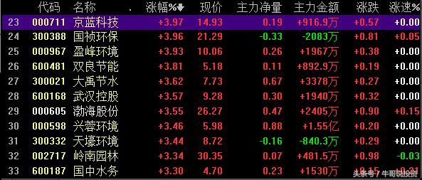 环保概念涨停原因,本轮行情环保股