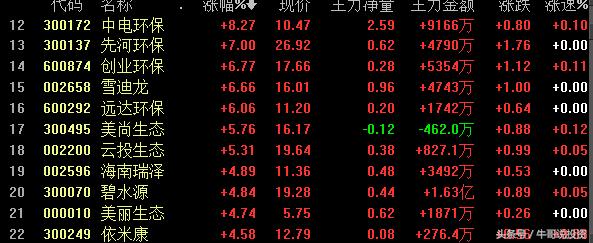 环保概念涨停原因,本轮行情环保股