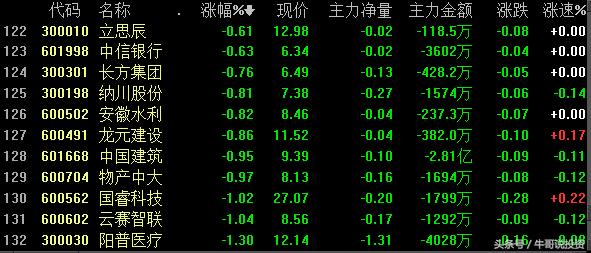 环保概念涨停原因,本轮行情环保股