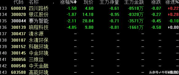 环保概念涨停原因,本轮行情环保股