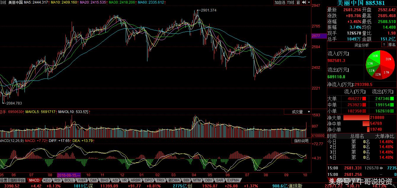 环保概念涨停原因,本轮行情环保股